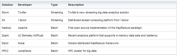 batch-vs-real-time-data-processing-data-science-association